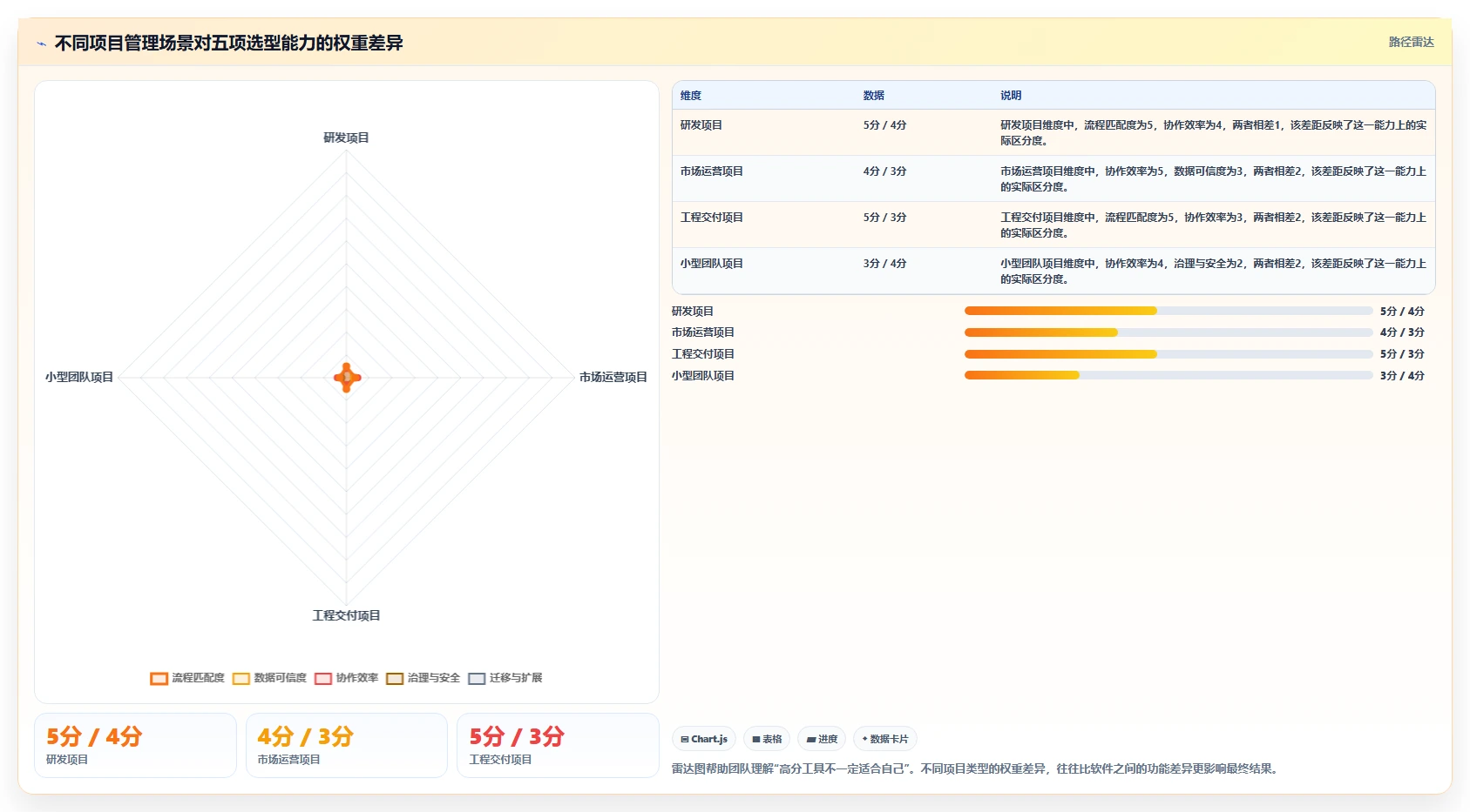 项目经理必读:2026年7款优秀网络项目管理软件推荐