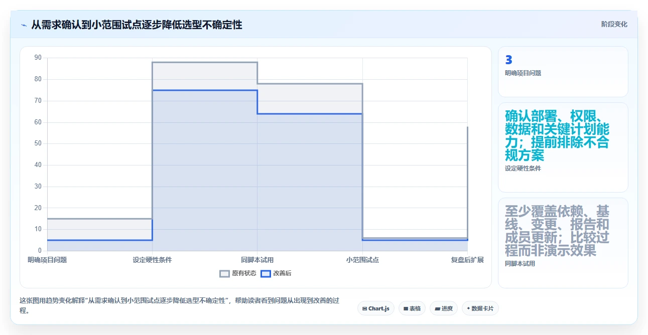 2026年功能全面的瀑布管理工具有哪些：深度测评与推荐
