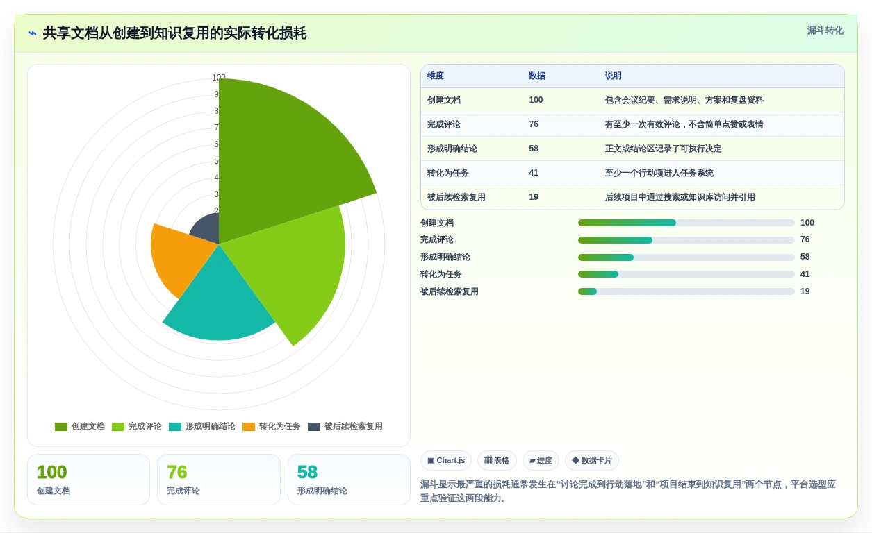 2026年共享文档有哪些平台?8款高效协作工具深度对比
