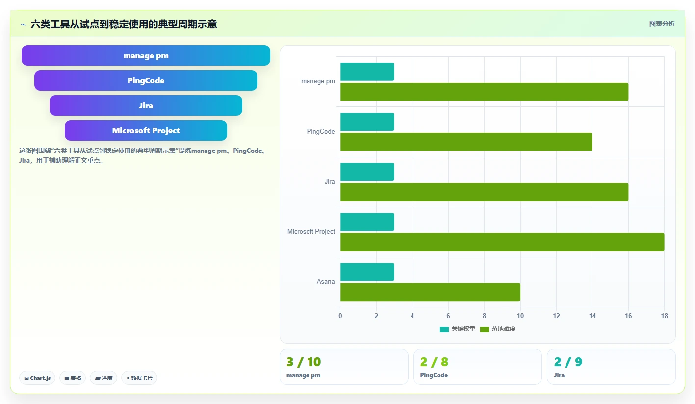 项目经理必读:2026年度6大项目管理工具8manage pm选型指南