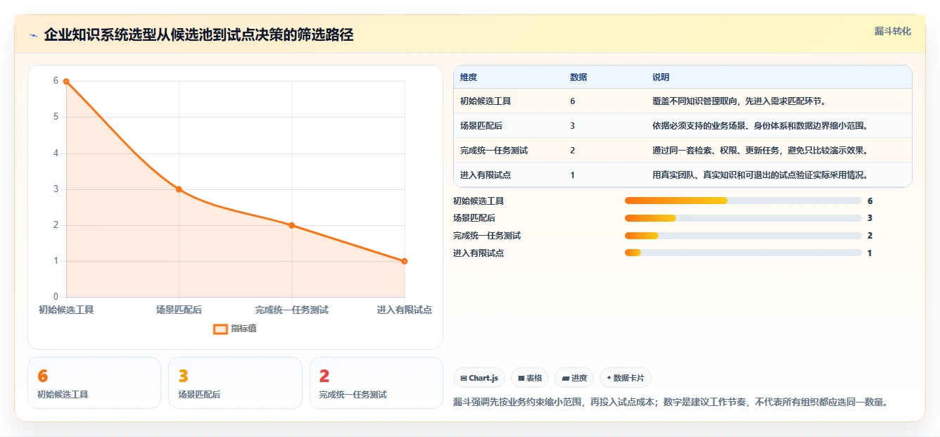 2026年企业知识系统选型指南：6大工具助力高效管理