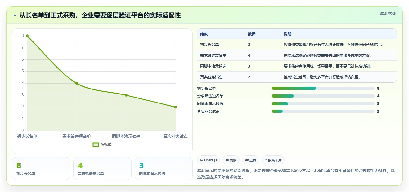 2026 年企业级团队协作工具选型指南：8 款主流平台深度对比