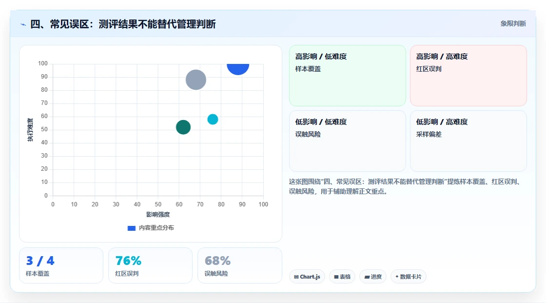 四、常见误区:测评结果不能替代管理判断