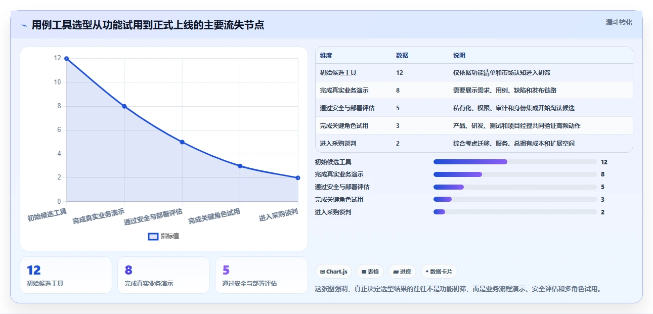项目经理必看:2026年软件用例工具top7,哪个最适合你的团队?