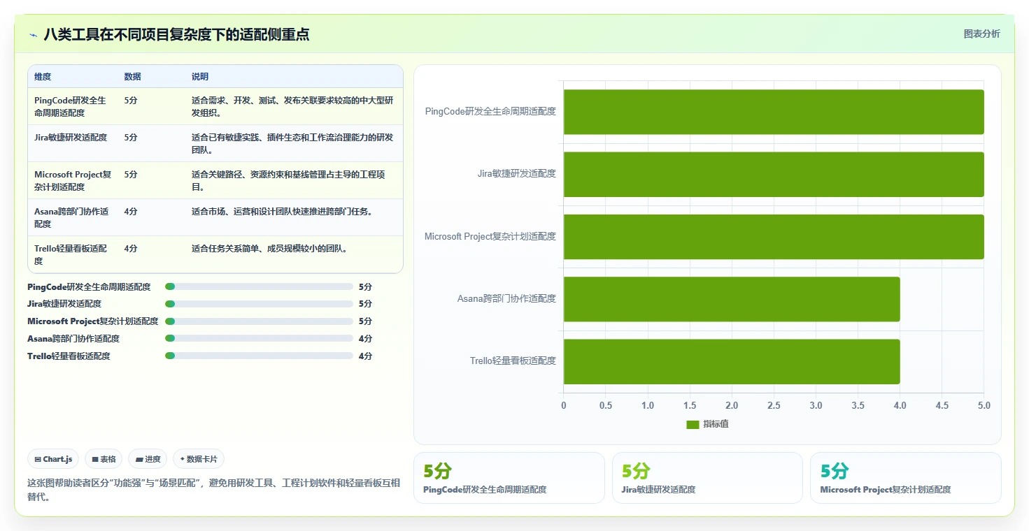 打造高效团队：2026年项目管理跟踪设计工具选型指南Top8