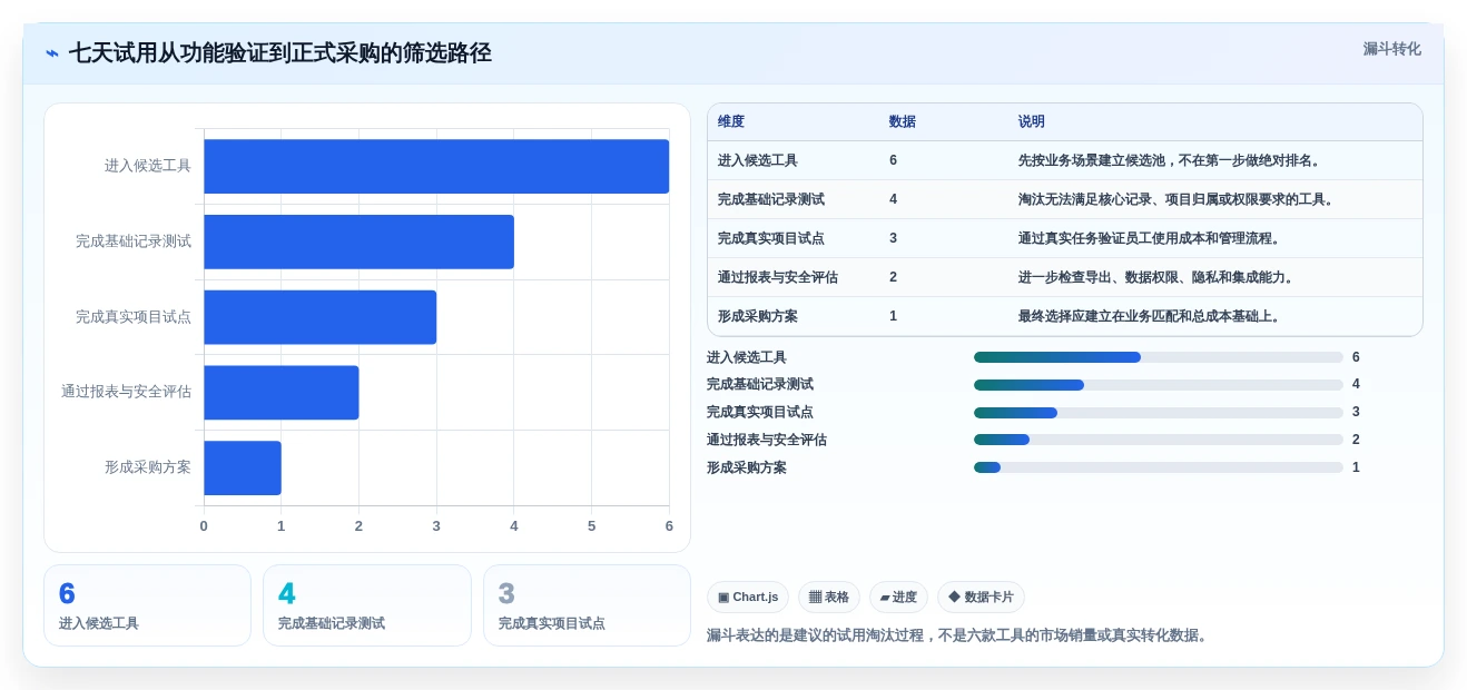 2026年效率之选:6款顶级计算工时的软件工具大盘点
