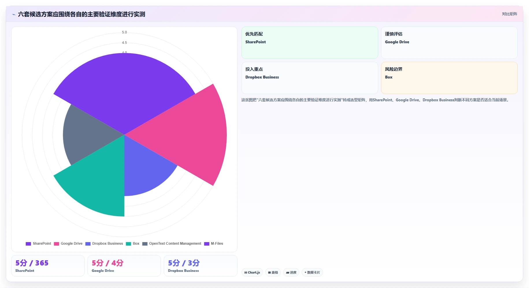 2026年效率革命:6大电子化文档管理系统全面对比