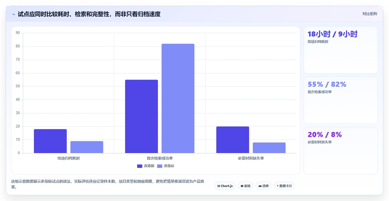 选对工具事半功倍:2026年项目归档工具选型指南