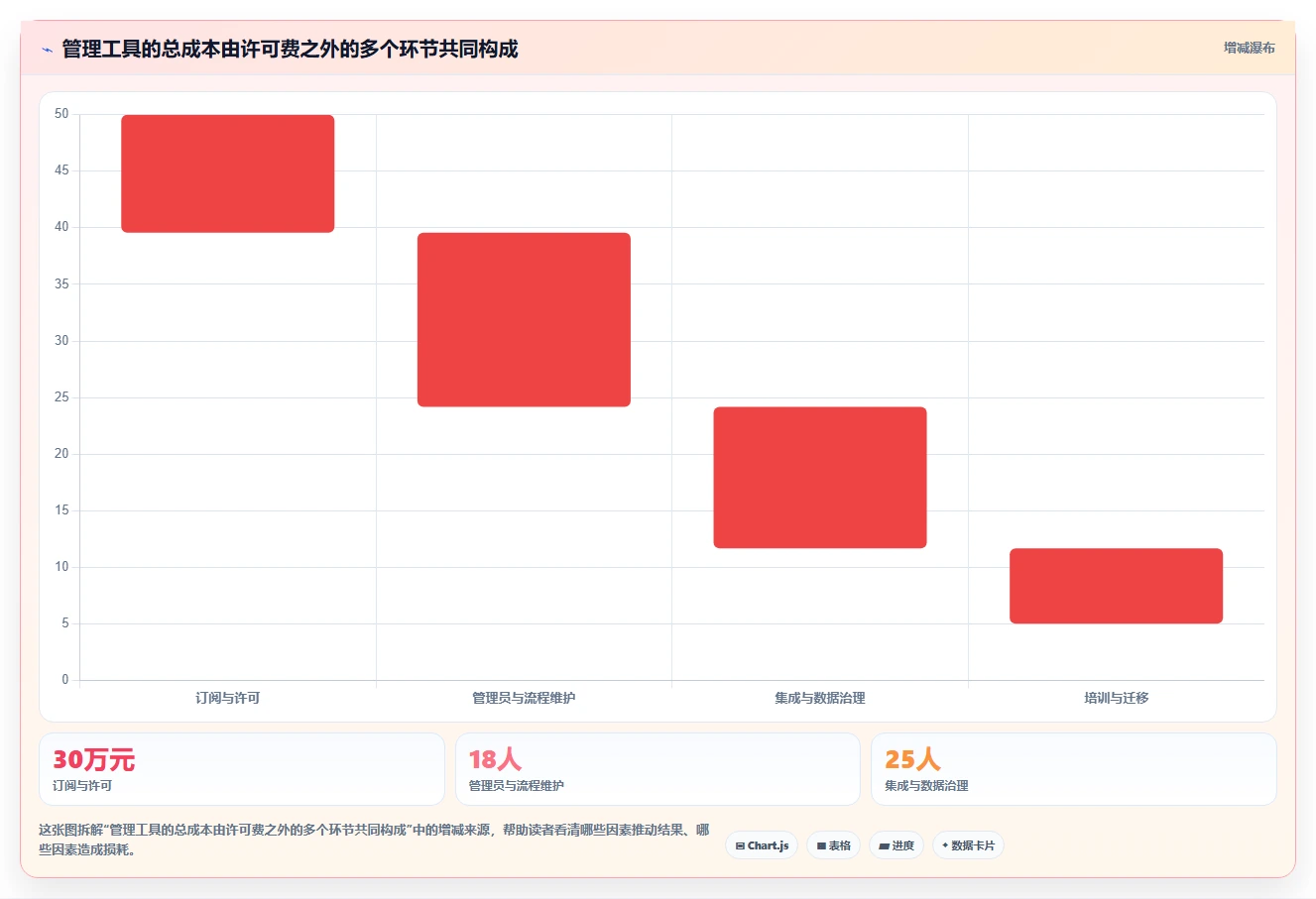 研发团队必看：2026年最受欢迎的5大Jira管理工具推荐