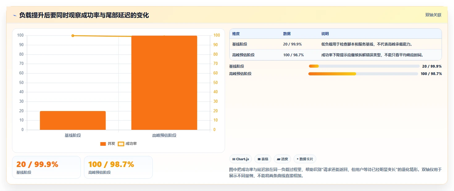 2026年必备:7款后端好用的开发测试工具全面对比