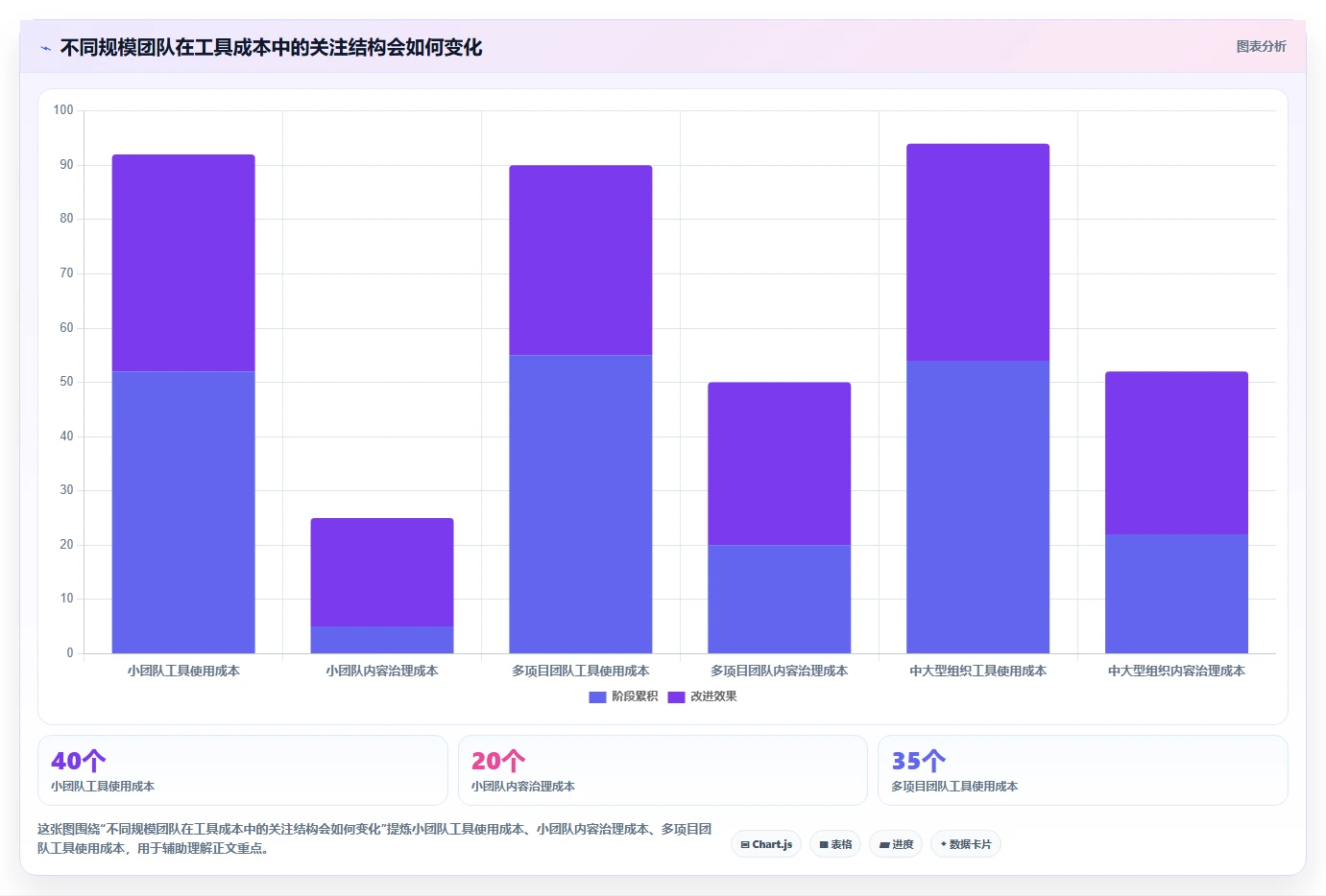 研发管理必备:2026年编写在线文档工具选型指南与6款推荐