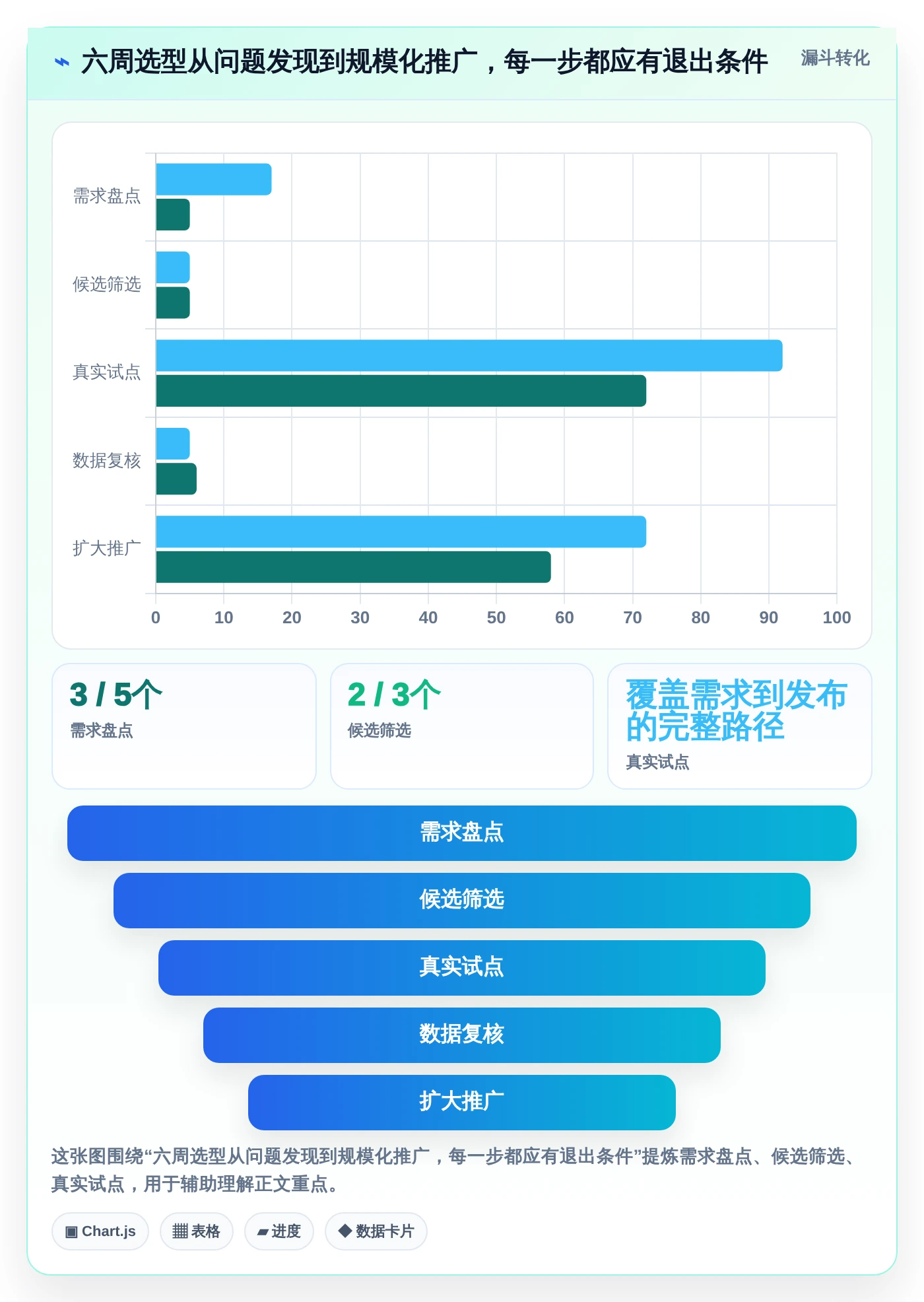 解密2026年软件开发进度管理系统趋势:8款创新工具引领敏捷开发新时代