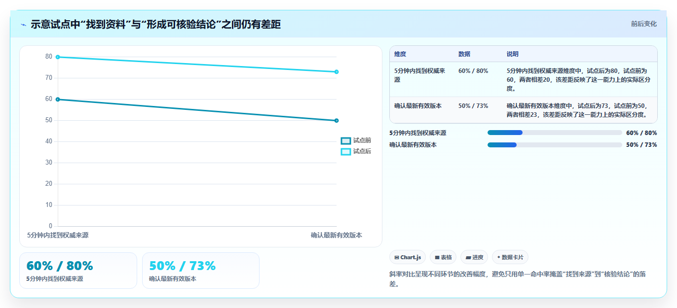 2026年最佳文档搜索管理系统大盘点：6款提升效率的必备工具