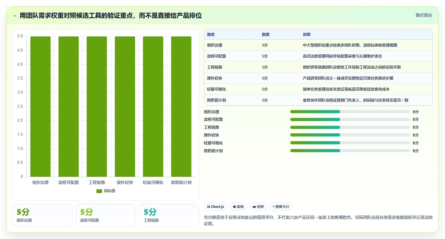 提升团队效率:2026年6大热门在线敏捷项目管理工具推荐