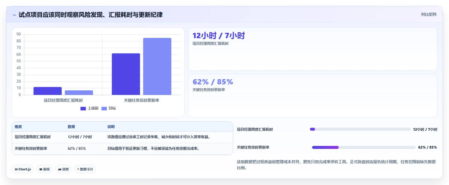 2026年项目管理效率之战：6款顶级项目进度管理的软件深度对比