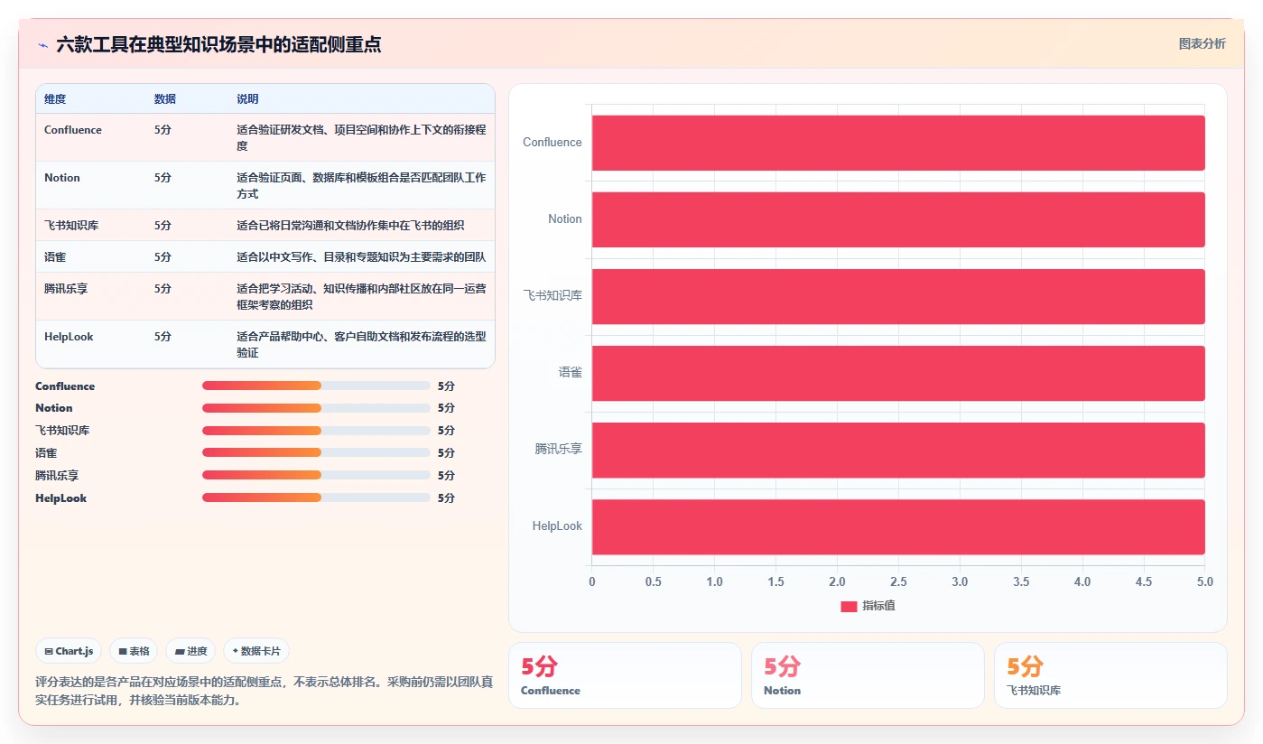2026年最佳好用的知识库系统对比：6款工具助力企业效率提升