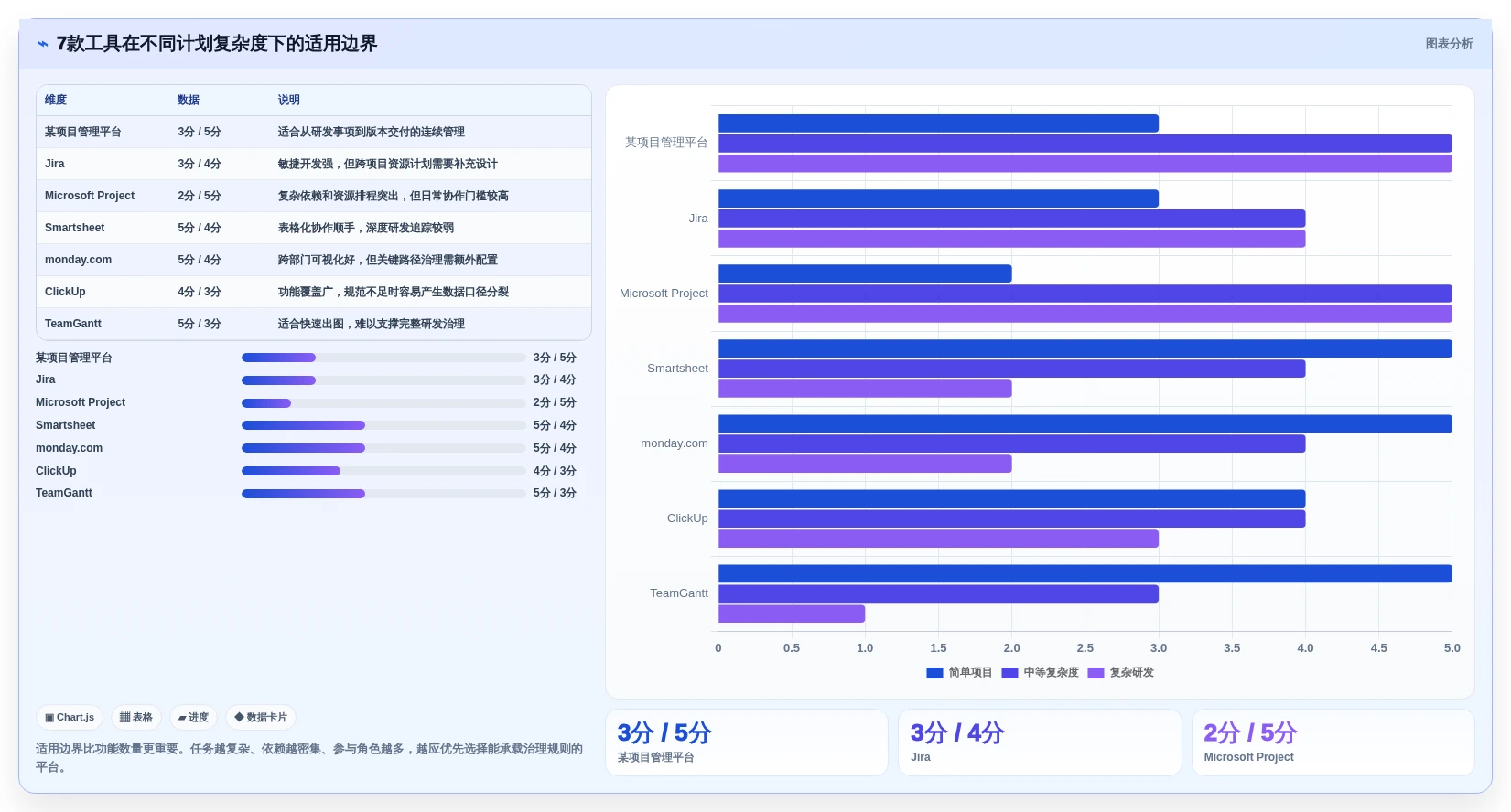 2026年研发管理利器:7款顶级进度表制作软件工具选型指南