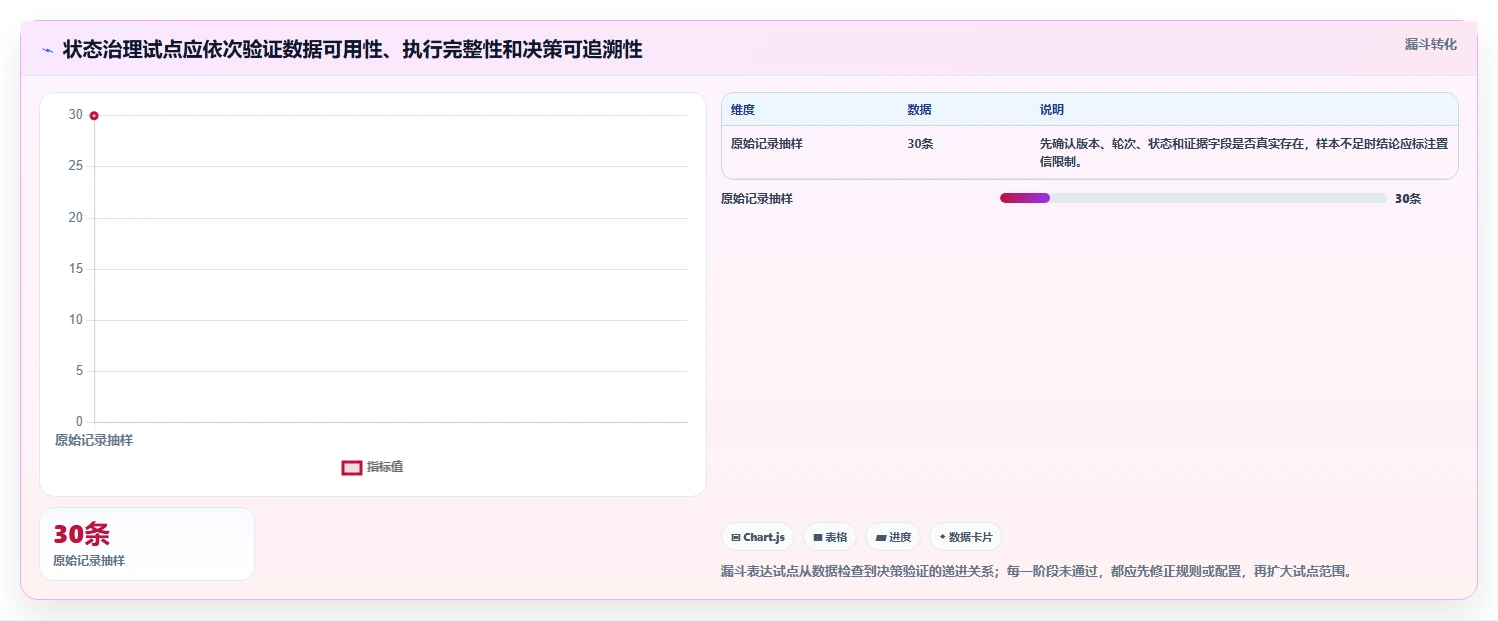 从新手到专家：2026年测试用例的状态工具选型完全指南