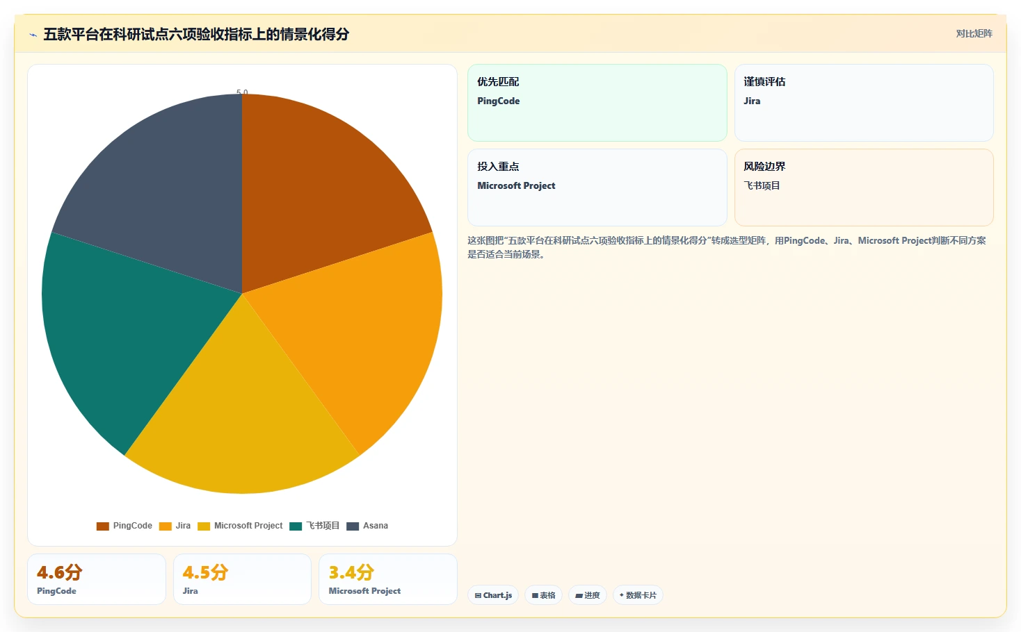 打造智能研发生态:2026年度5款革新科研项目数字化管理平台全面评测