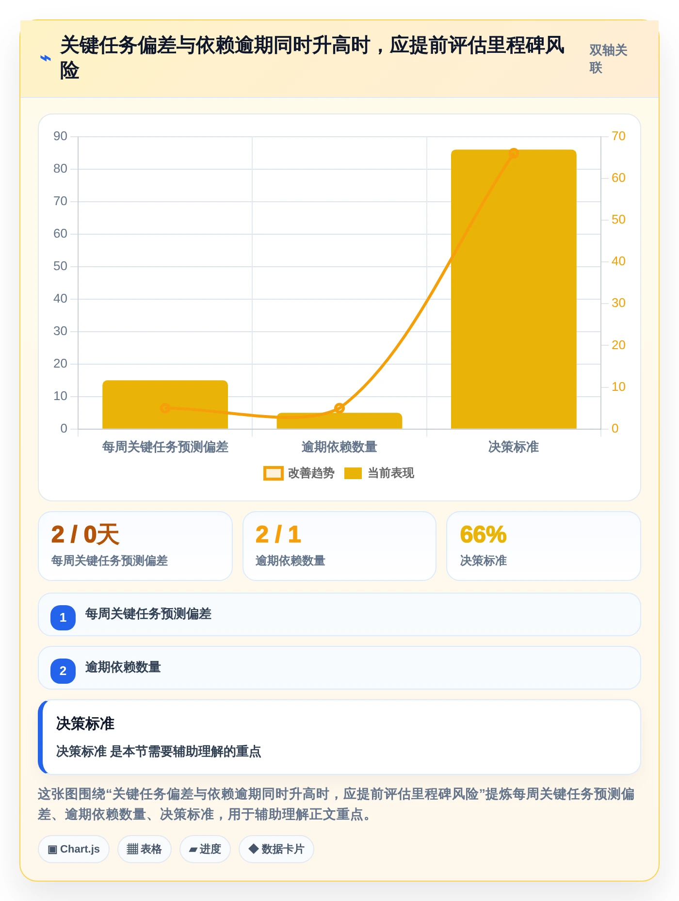 提升效率！5大外包项目进度表格选型指南