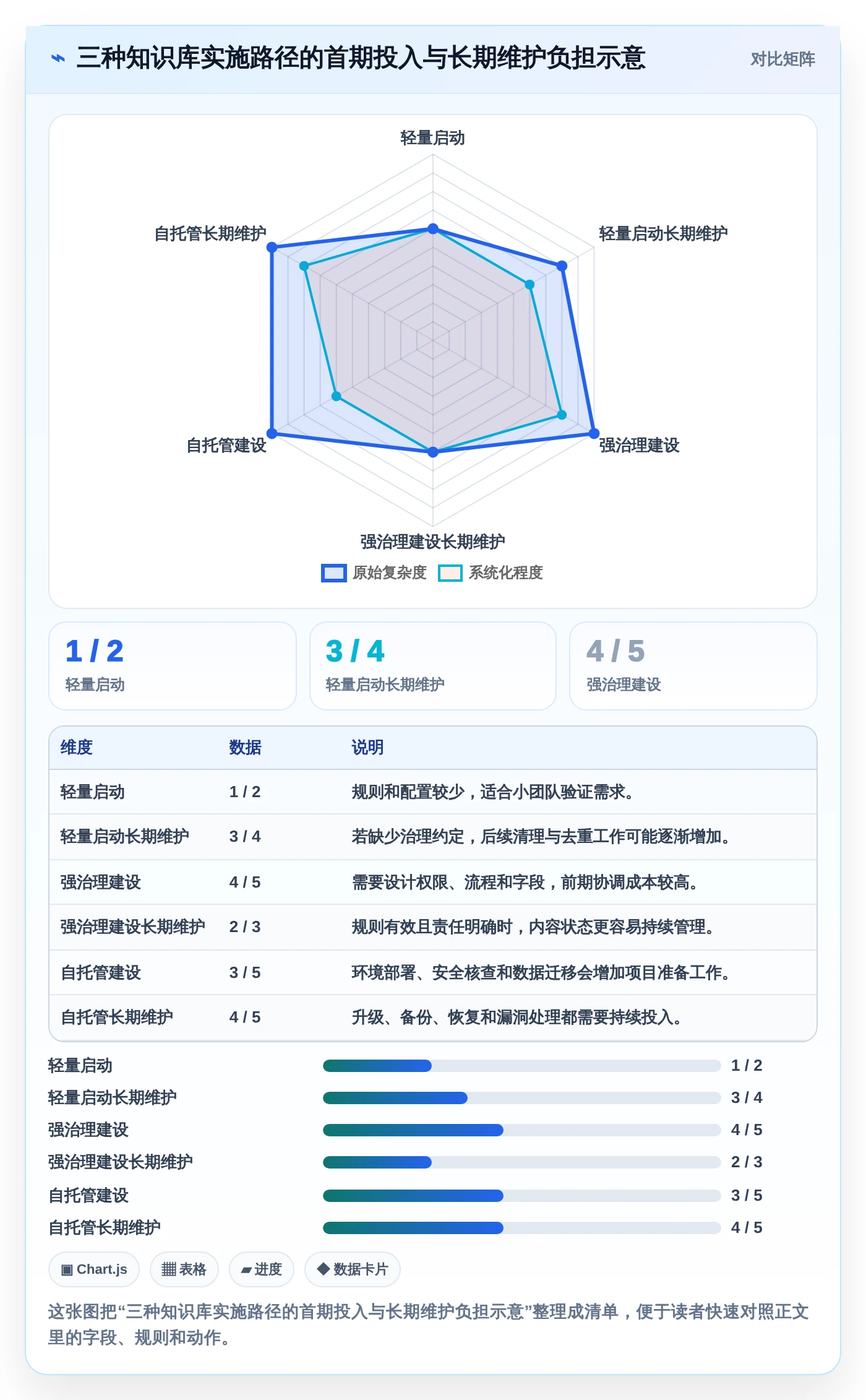如何选择适合你的知识库通常表结构？2026年8款热门工具详解