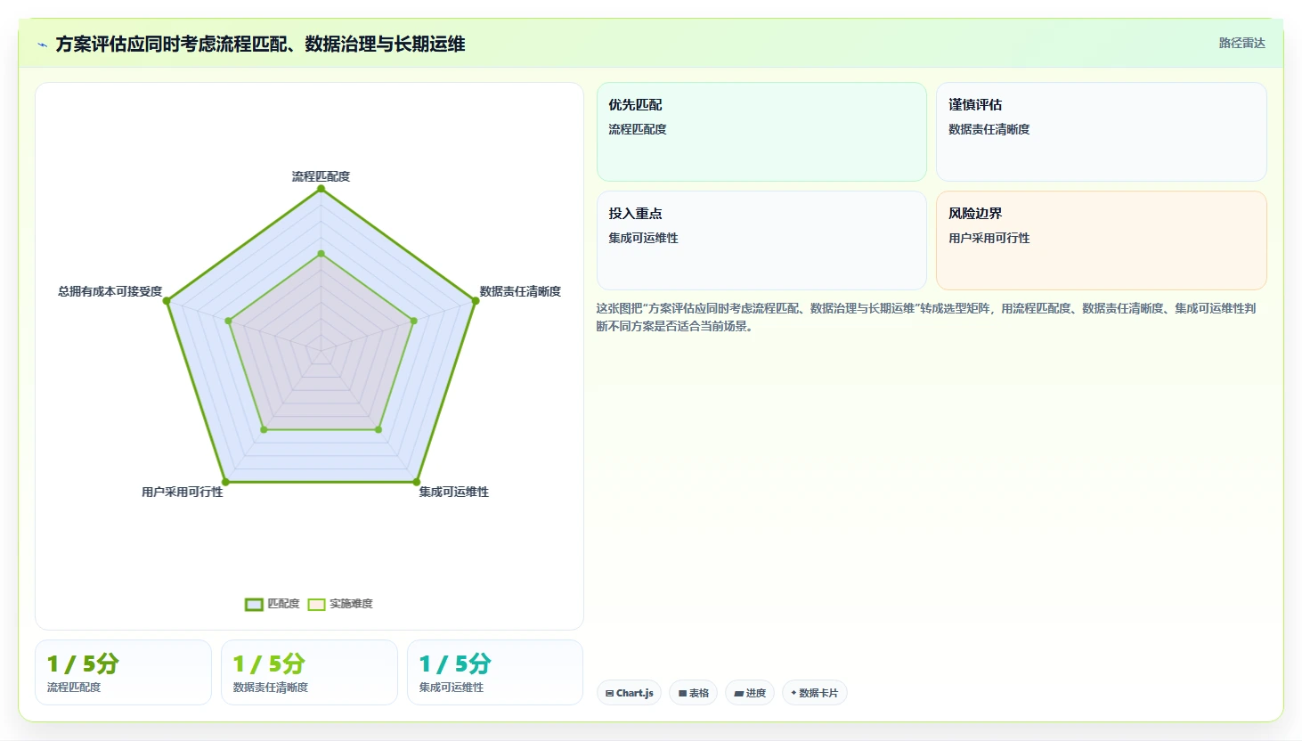 2026年项目管理软件与PLM协同提升产品开发效率的完整指南
