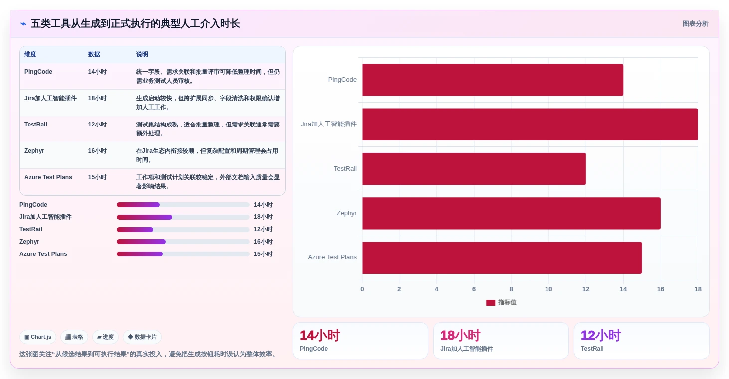 效率翻倍!5大批量生成测试用例神器助力研发管理