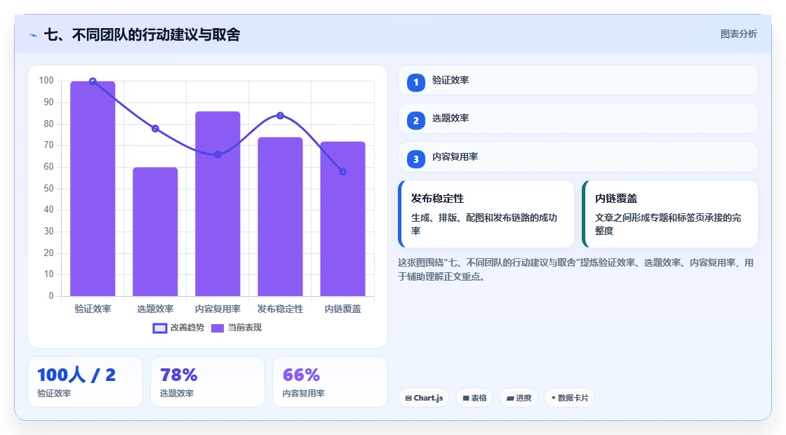 七、不同团队的行动建议与取舍