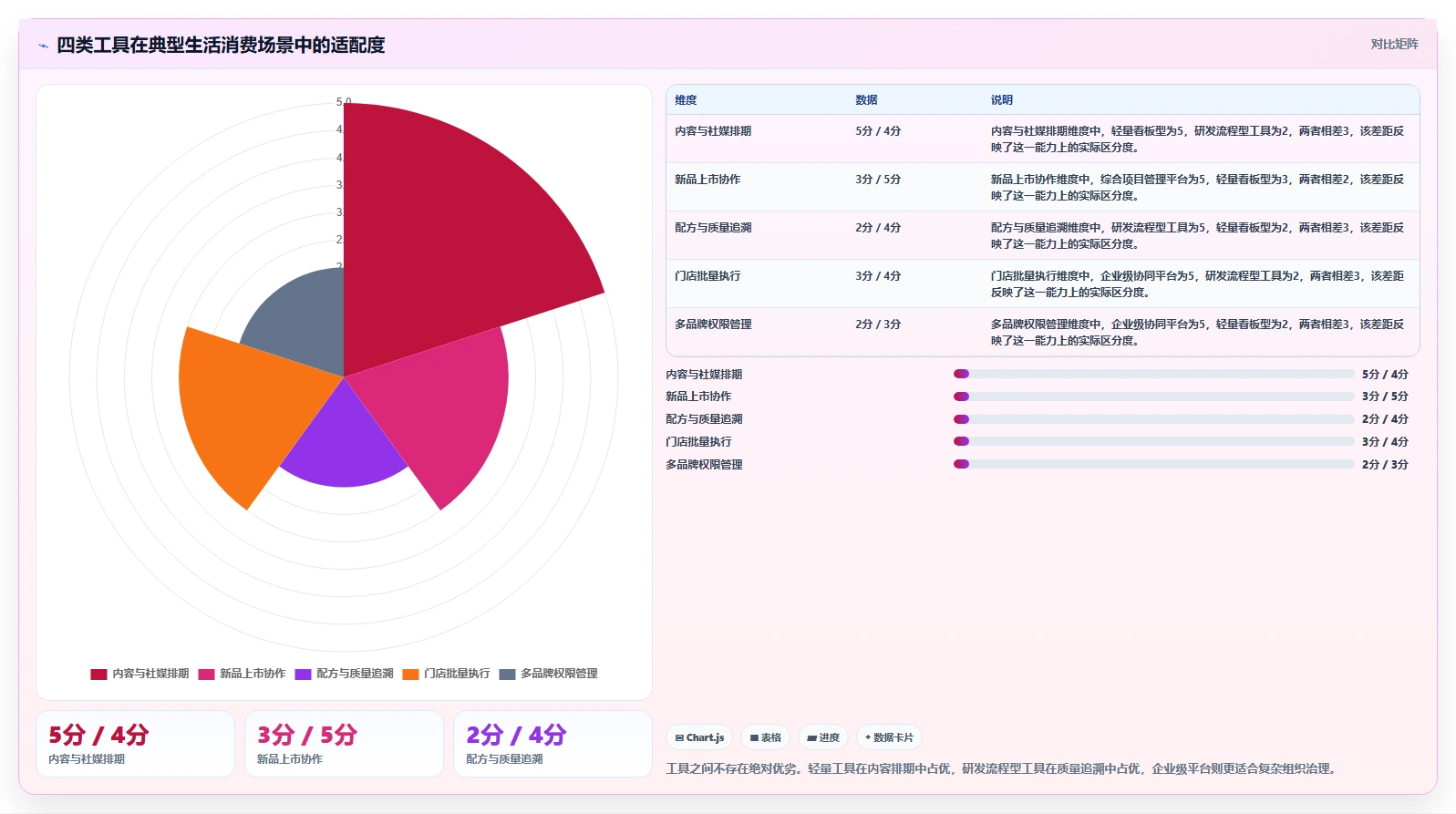 2026年生活消费行业项目管理软件推荐：主流工具深度测评与选择指南