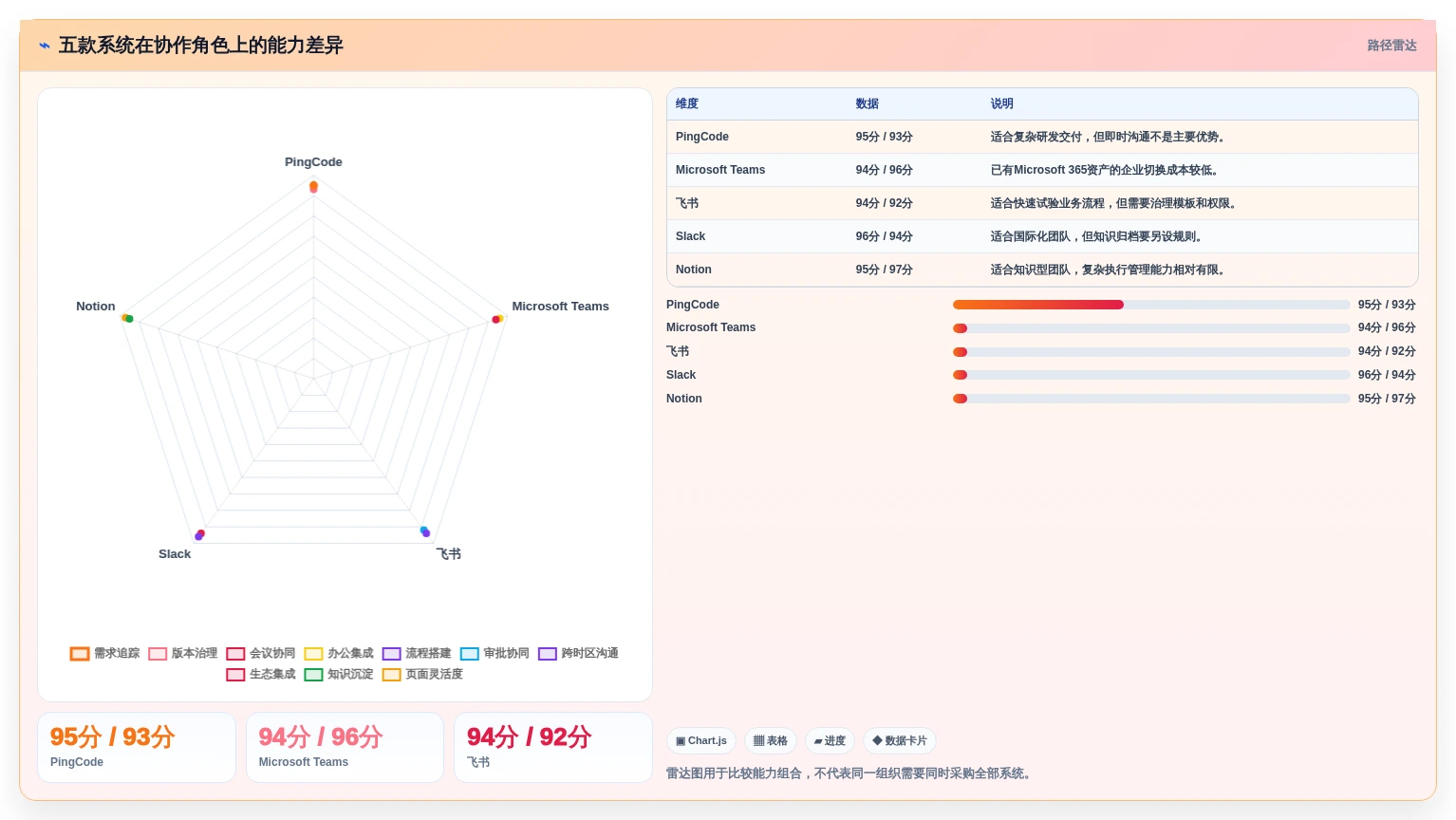 远程办公新趋势:2026年最值得投资的5款团队协作系统