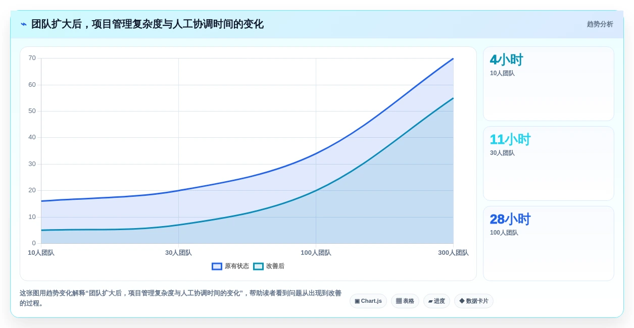2026年必看:6款顶级saas项目管理软件对比分析