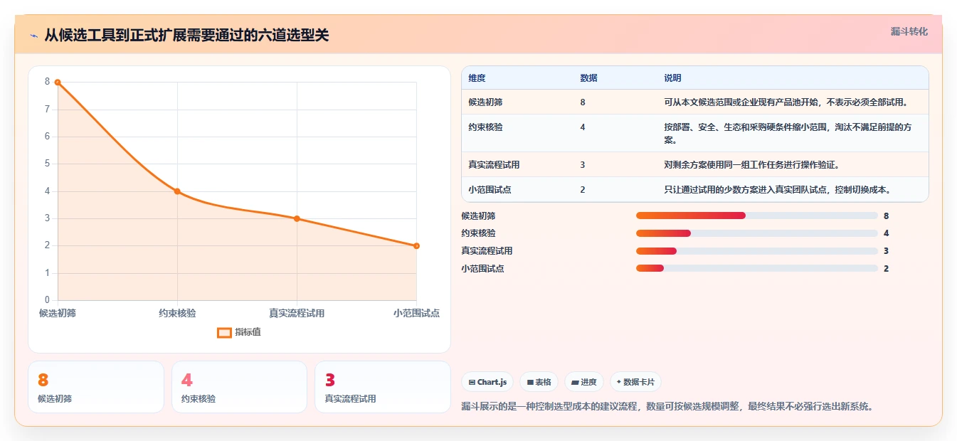 研发管理软件系统有哪些?2026年最值得投资的8大工具对比