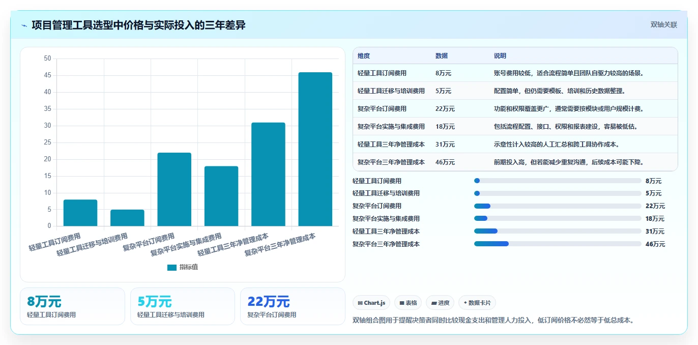 2026主流项目管理工具有哪些?多场景选型测评与避坑指南
