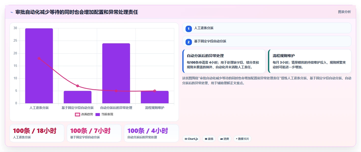 2026年产品经理必备：6款顶级产品立项表格工具对比