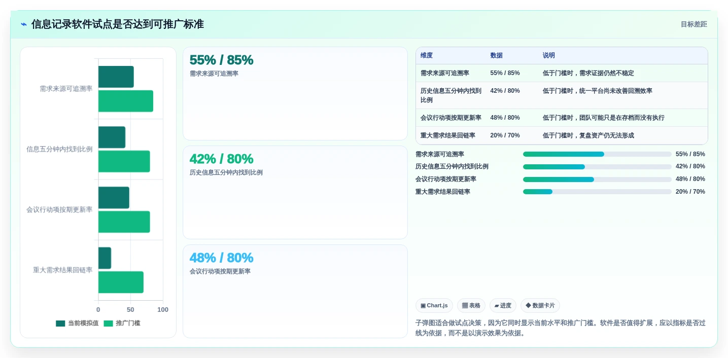 2026年产品经理必备:6款顶级产品信息记录软件对比