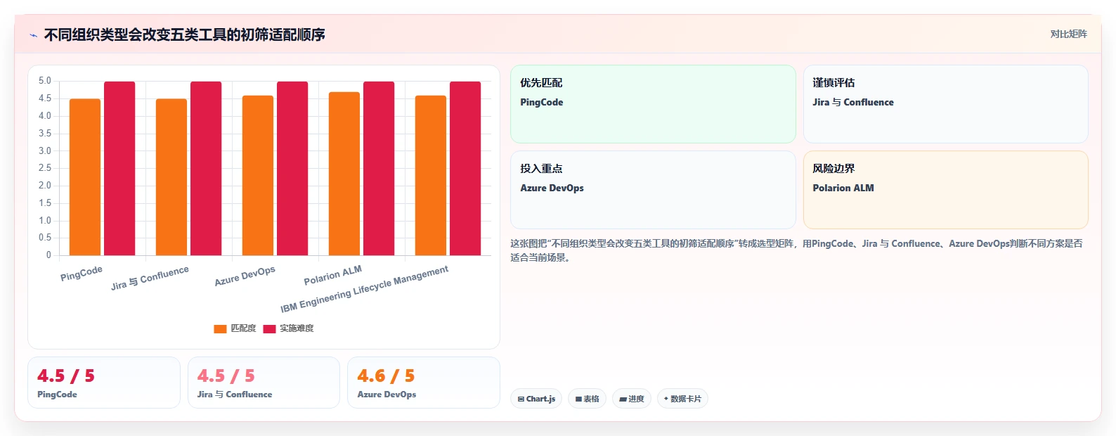 选对工具事半功倍：2026年ipd管理软件5强推荐及应用技巧