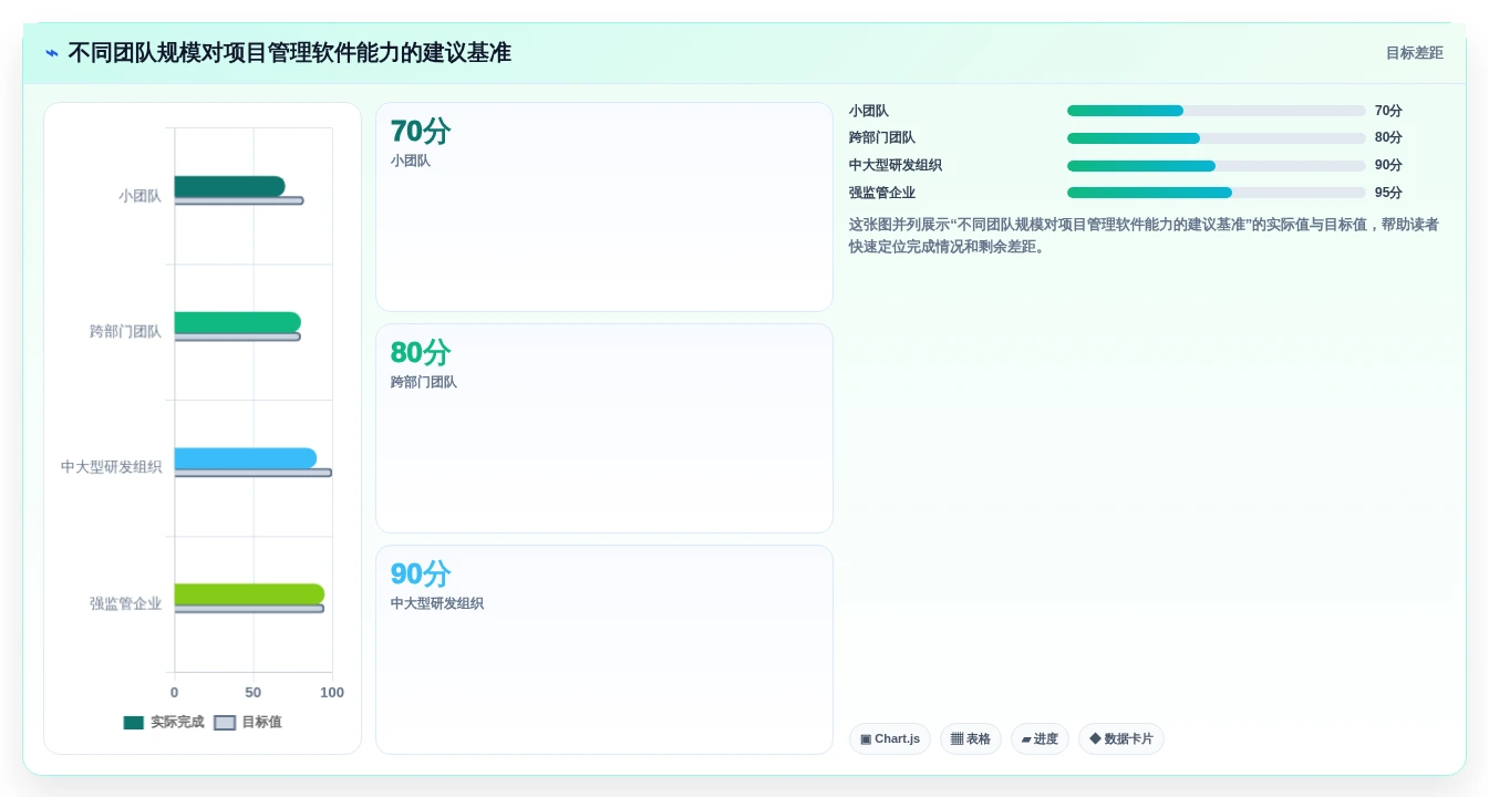 提升团队效率：2026年最值得学习的6款project项目管理软件好学吗