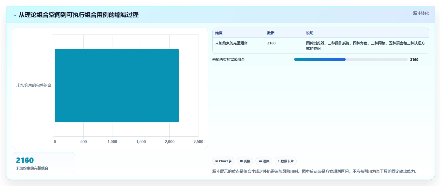 选对工具事半功倍:2026年组合测试用例软件top5对比指南