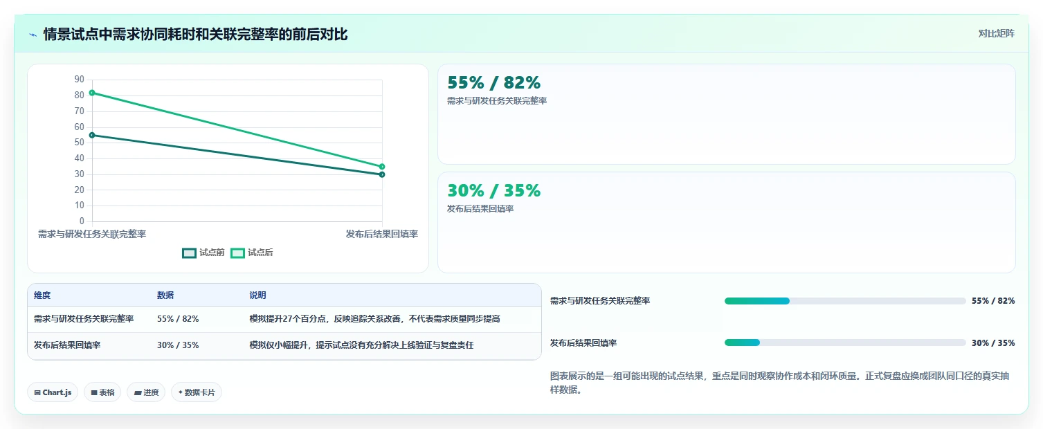 需求工具选型指南:2026年产品经理必备的5款利器