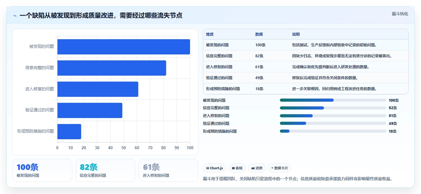 打造高效研发团队：2026年软件缺陷管理平台选型指南