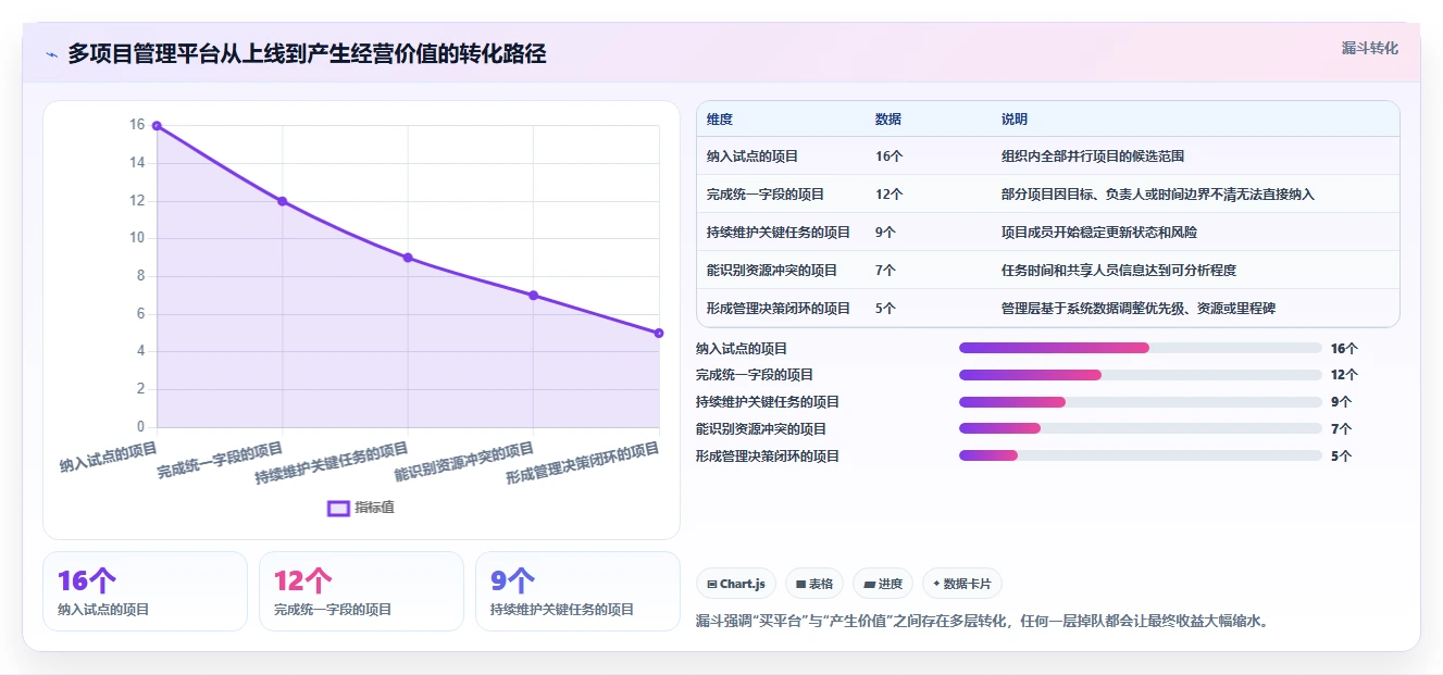 突破效率瓶颈：2026年最值得投资的5款多项目管理平台