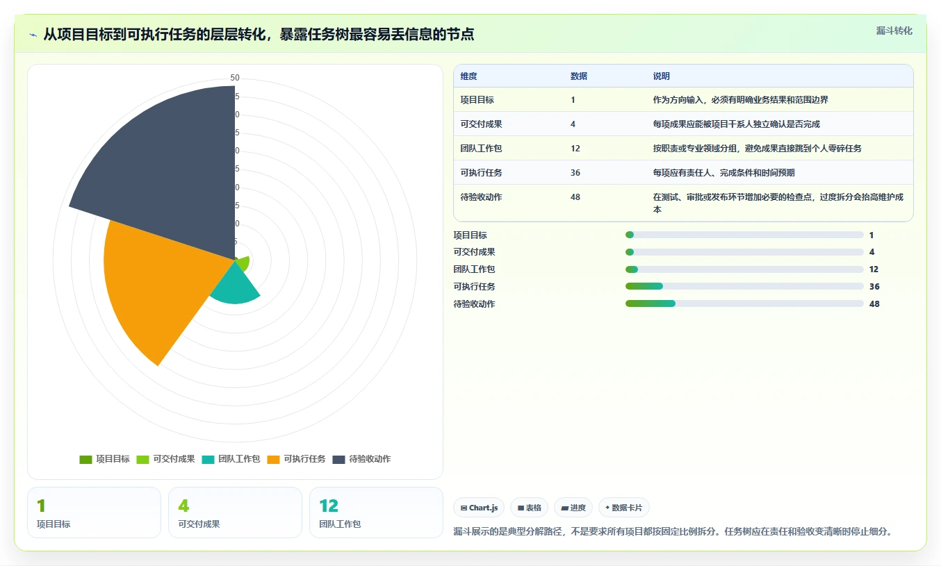 2026年效率革命:6款顶级任务树管理软件深度对比