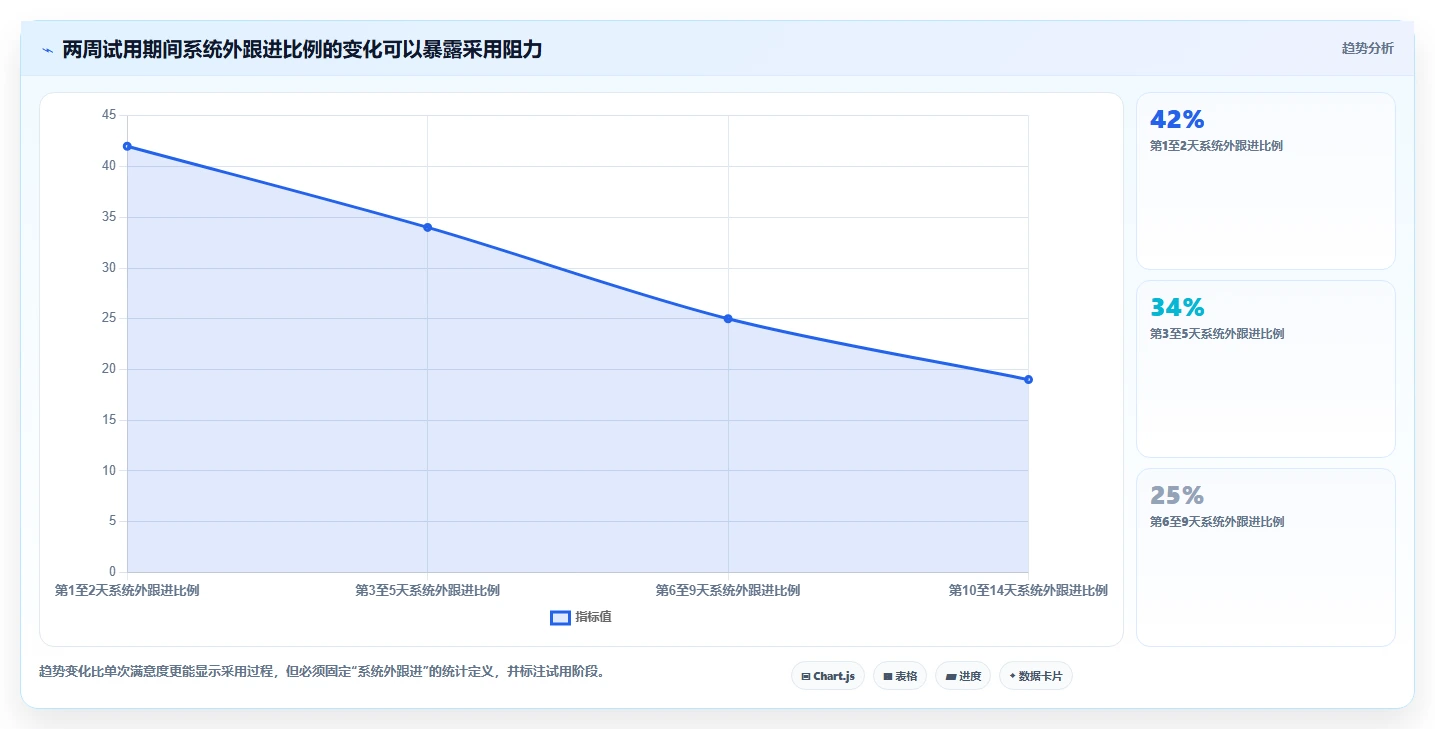 选择困难症?2026年最值得投资的5大问题记录的软件对比