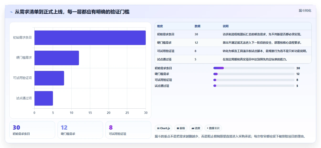 2026年个性化定制的项目管理工具哪个最实用?深度测评与选型推荐