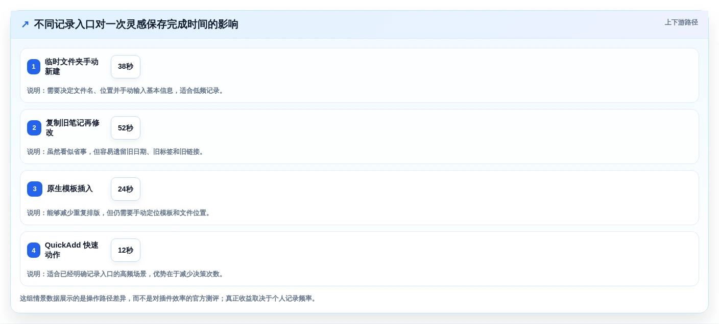 obsidian知识管理系统新手指南:2026年入门必备的3款超实用工具