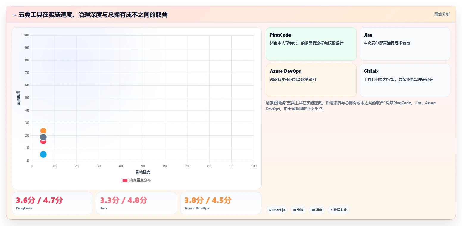 提升团队效率:2026年最受欢迎的5大研发管理工具推荐