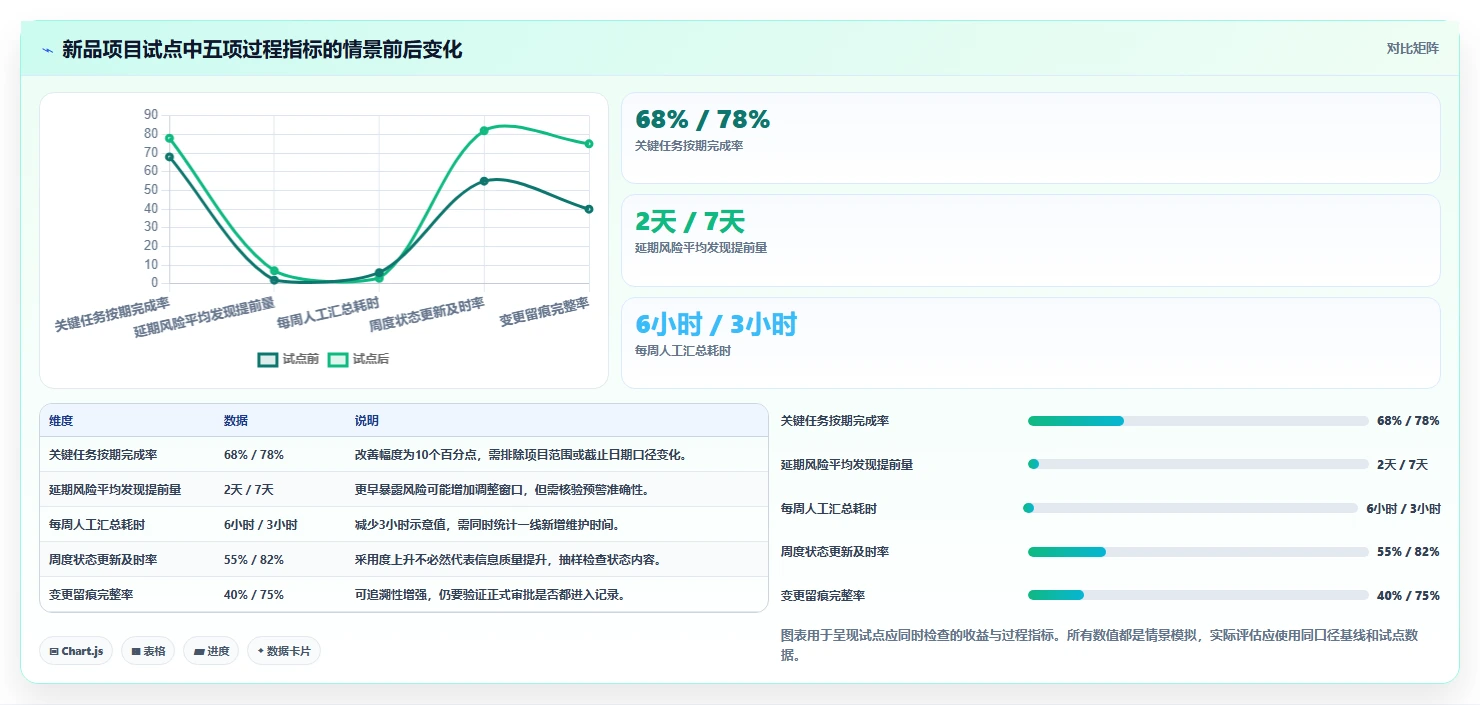 2026生活消费行业项目管理软件推荐:选型对比与落地指南