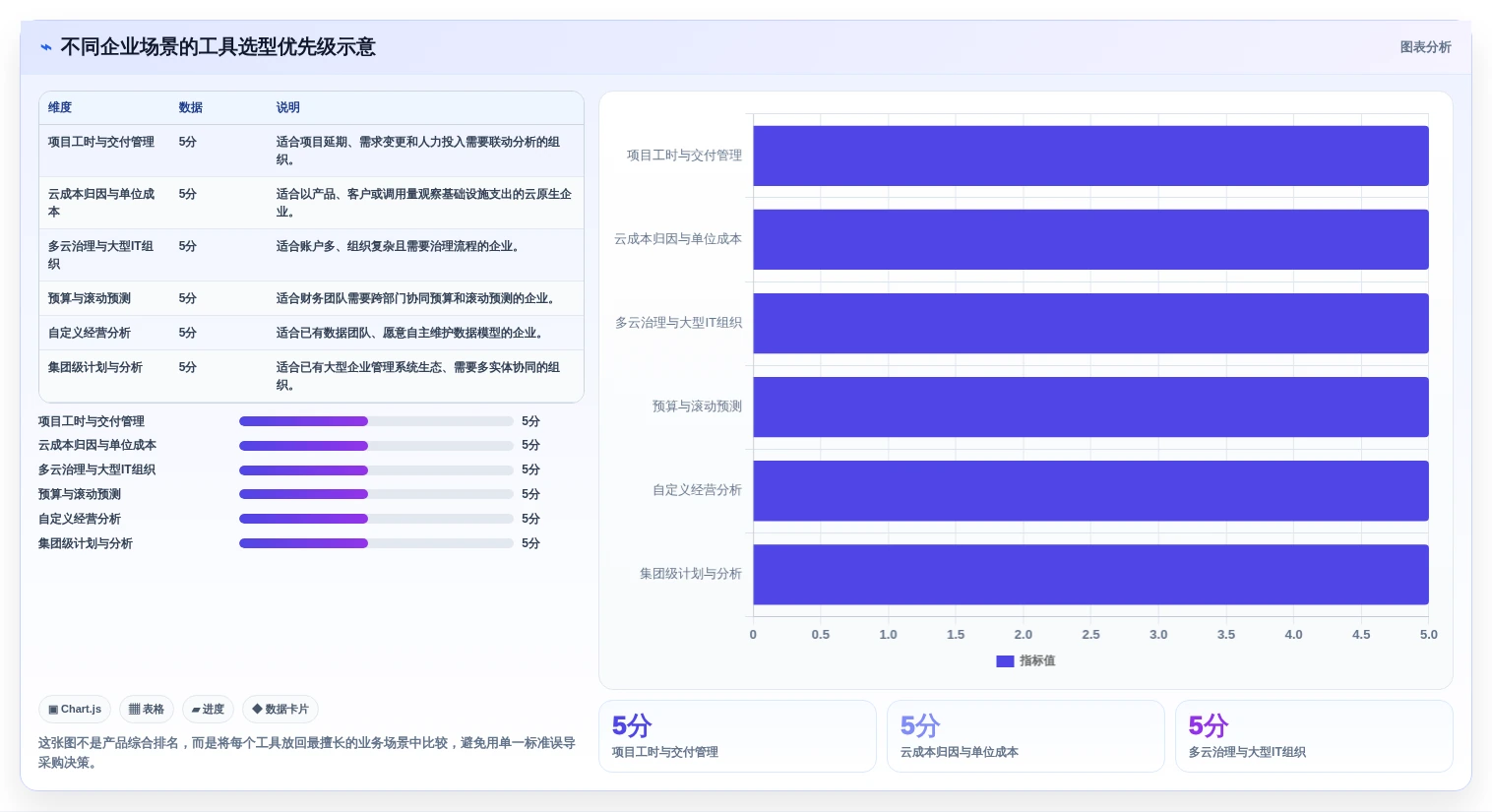 2026年顶级成本分析工具大盘点:6款提升企业效率的必备利器