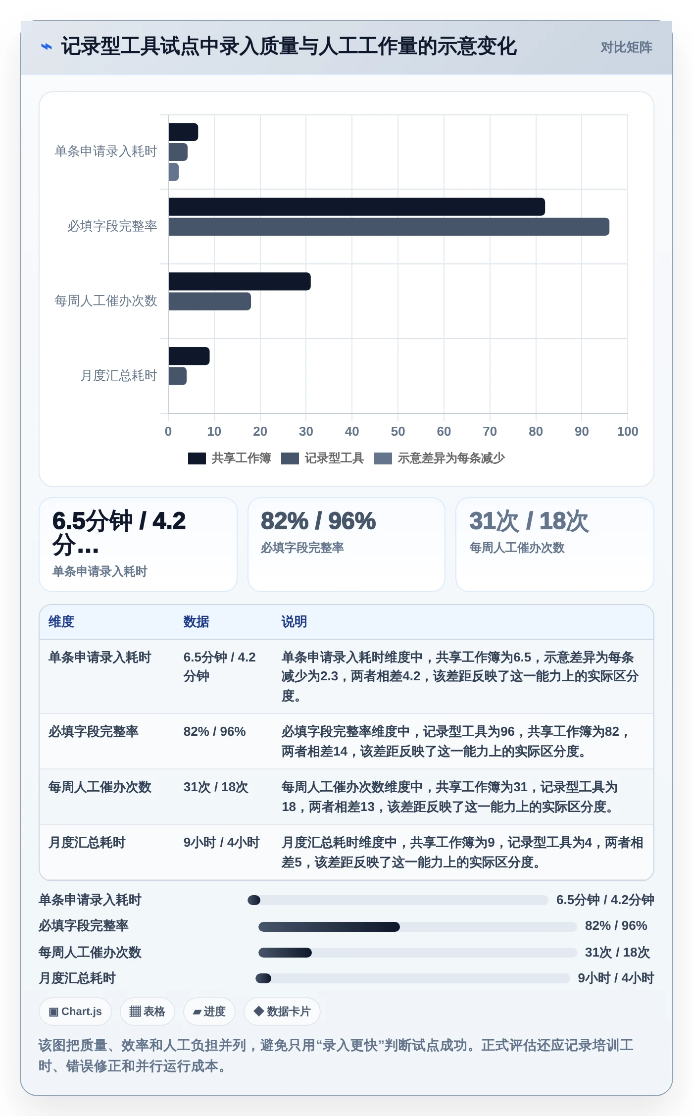 数据驱动决策：2026年7款领先在线表格管理工具深度评测