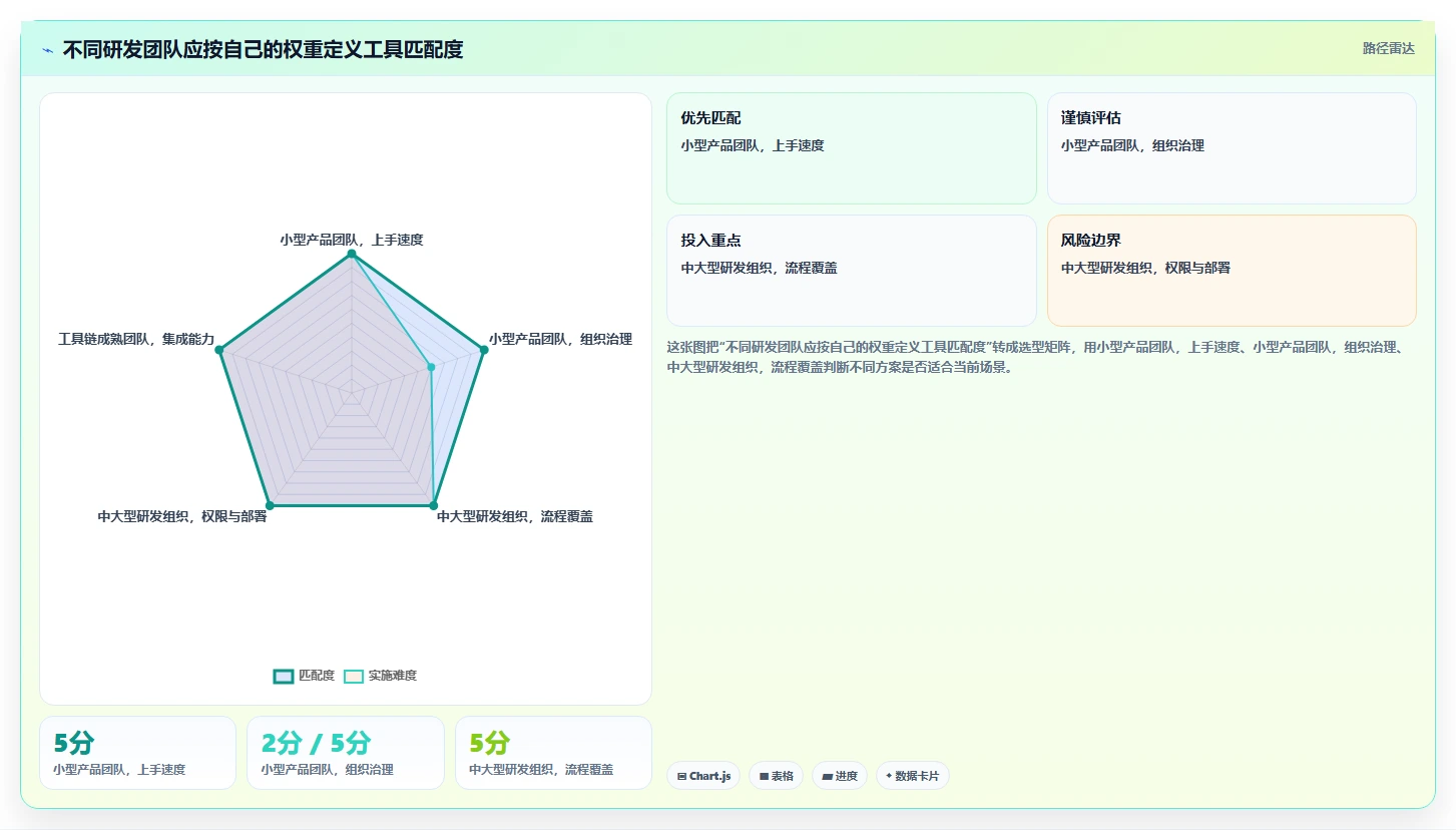 研发管理软件怎么选?2026年10款主流工具功能对比与适用场景测评